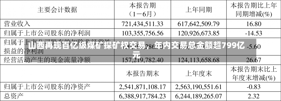 山西再现百亿级煤矿探矿权交易，年内交易总金额超799亿元-第1张图片-建明新闻