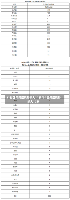 31省区市新增境外输入11例/31省新增境外输入12例-第2张图片-建明新闻