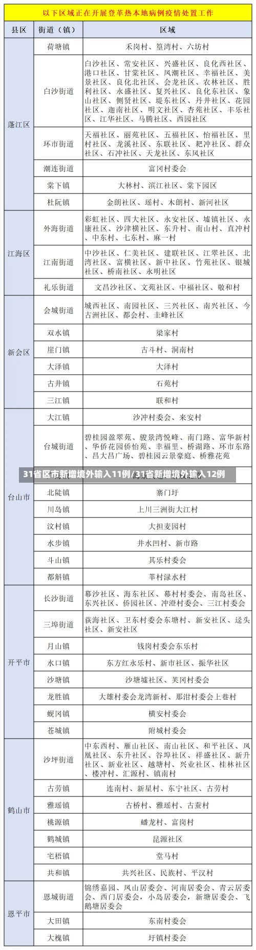 31省区市新增境外输入11例/31省新增境外输入12例-第1张图片-建明新闻