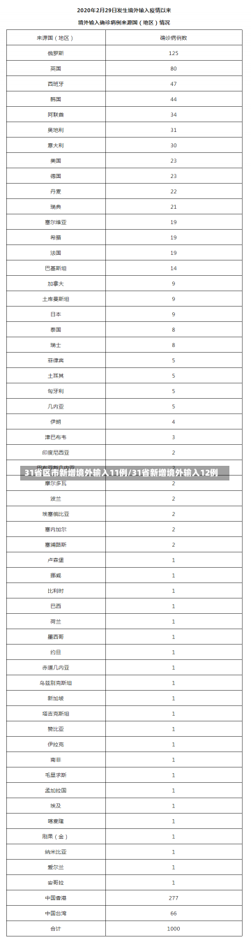 31省区市新增境外输入11例/31省新增境外输入12例-第3张图片-建明新闻