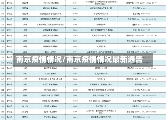 南京疫情情况/南京疫情情况最新通告-第1张图片-建明新闻