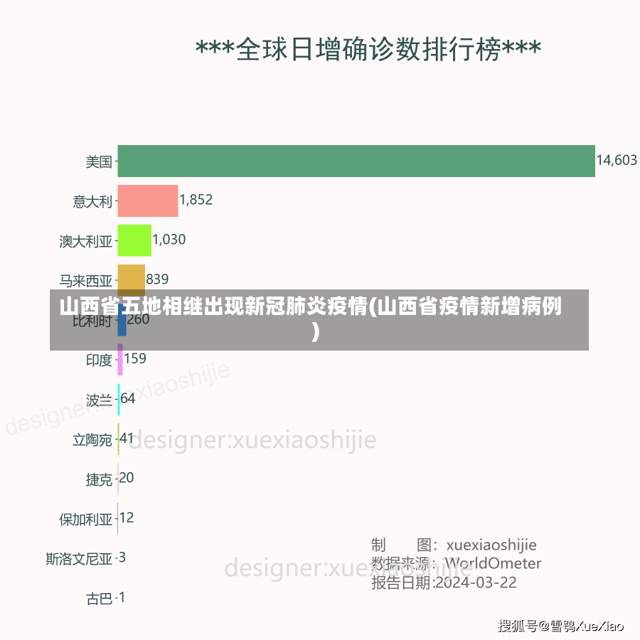 山西省五地相继出现新冠肺炎疫情(山西省疫情新增病例)-第1张图片-建明新闻