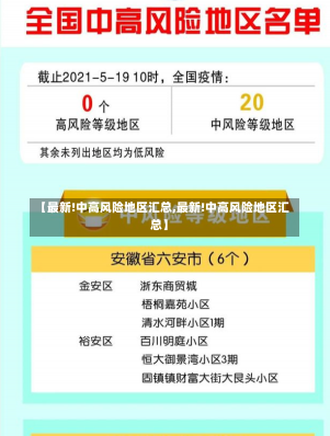 【最新!中高风险地区汇总,最新!中高风险地区汇总】-第1张图片-建明新闻