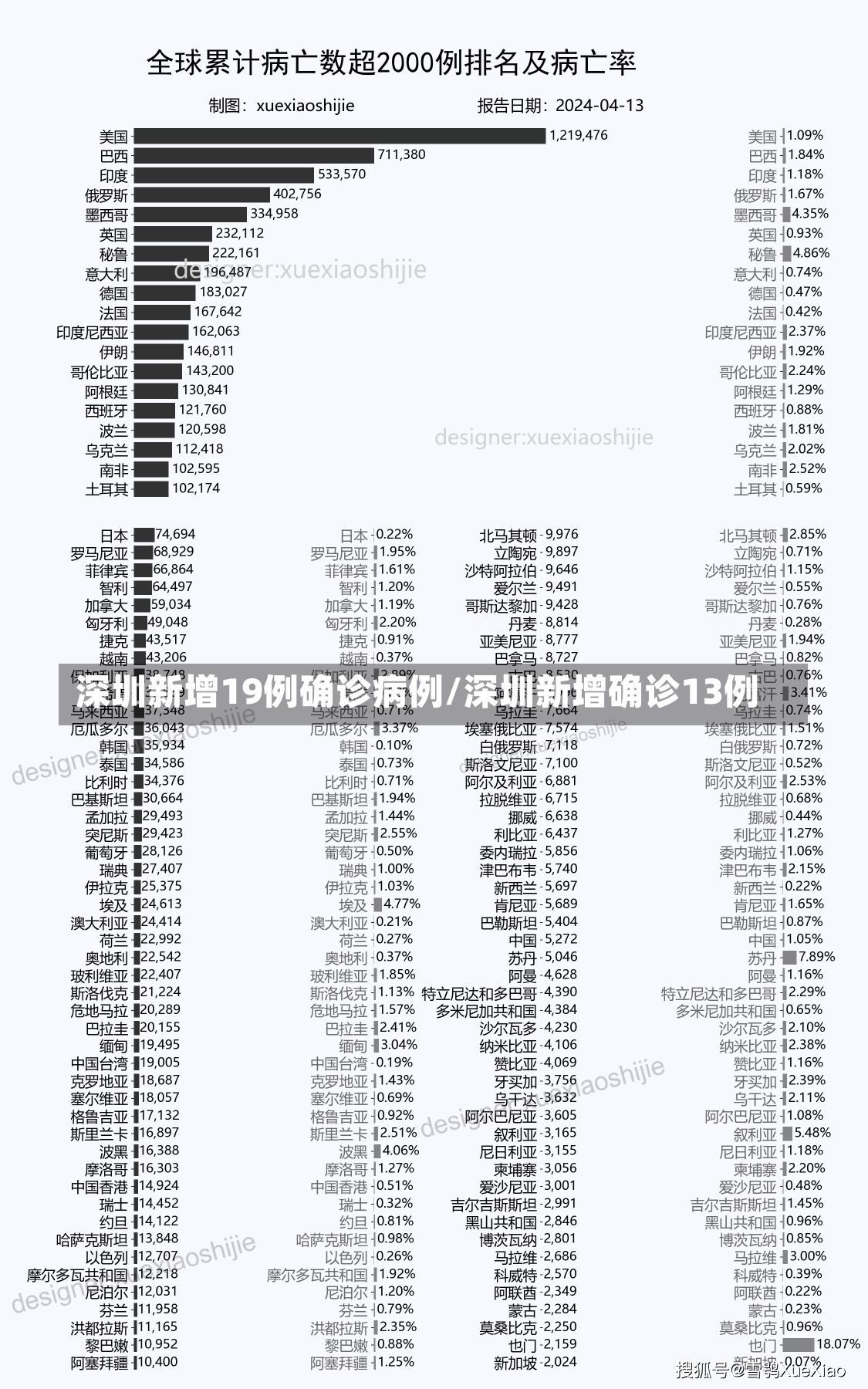 深圳新增19例确诊病例/深圳新增确诊13例-第1张图片-建明新闻