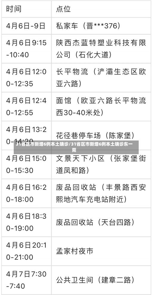 31省区市新增6例本土确诊/31省区市新增6例本土确诊东一莞-第1张图片-建明新闻