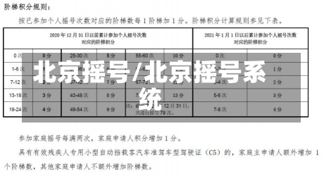 北京摇号/北京摇号系统-第1张图片-建明新闻