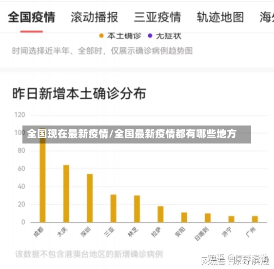 全国现在最新疫情/全国最新疫情都有哪些地方-第1张图片-建明新闻