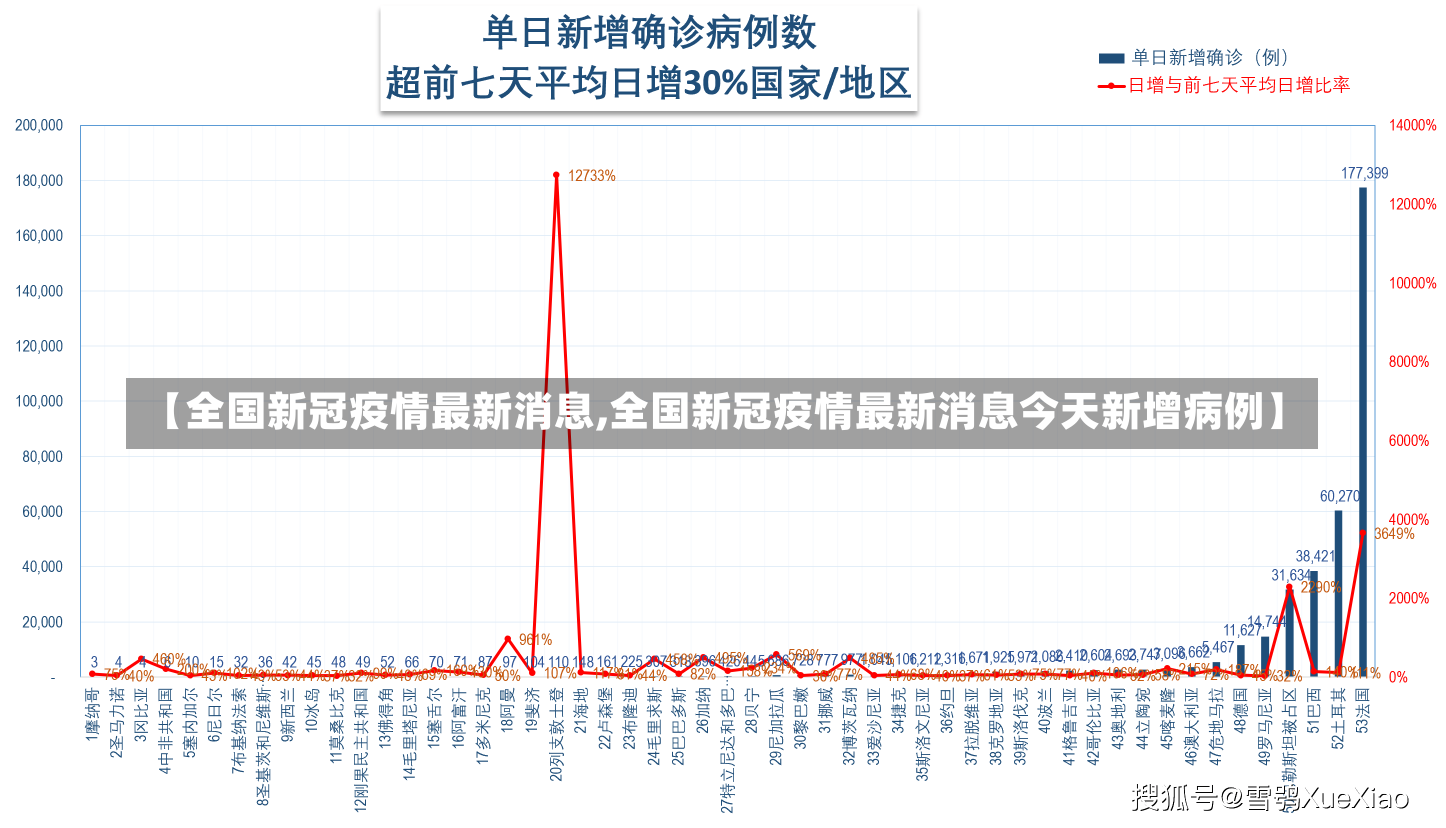 【全国新冠疫情最新消息,全国新冠疫情最新消息今天新增病例】-第1张图片-建明新闻