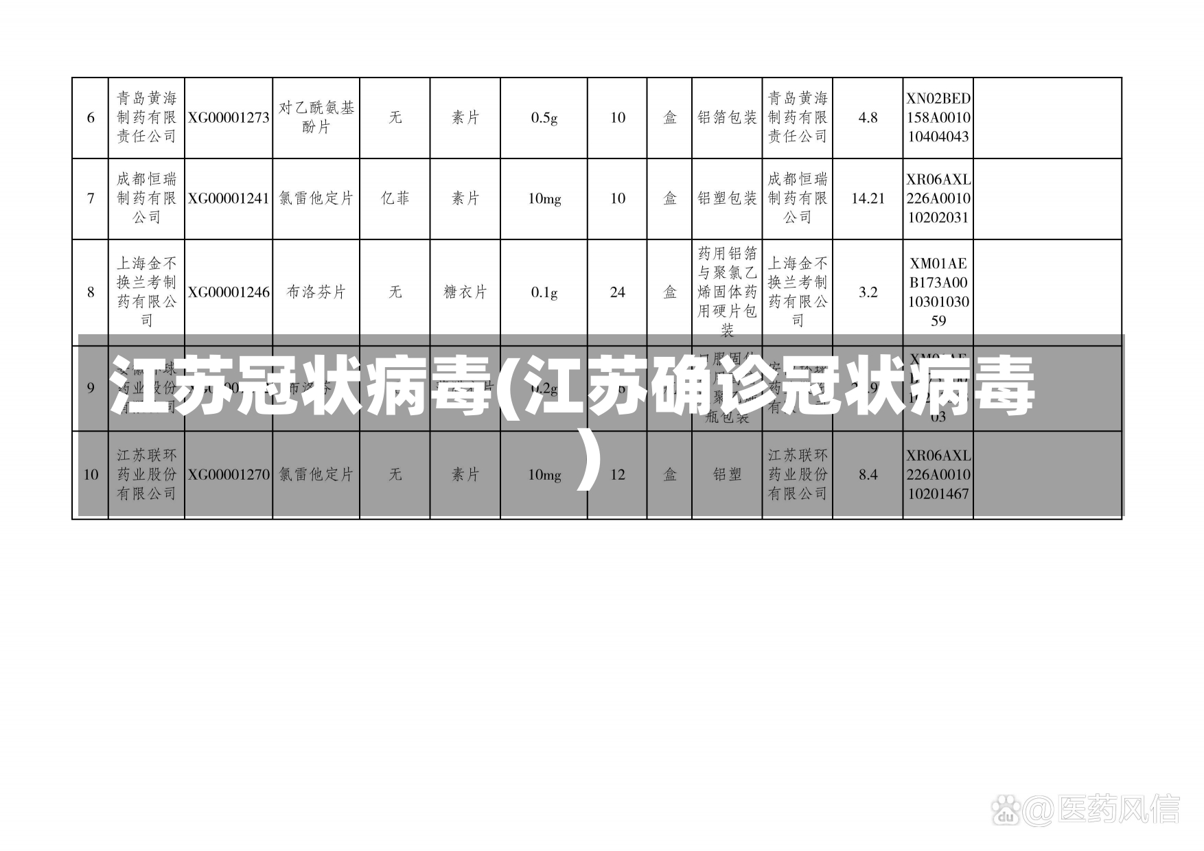 江苏冠状病毒(江苏确诊冠状病毒)-第2张图片-建明新闻