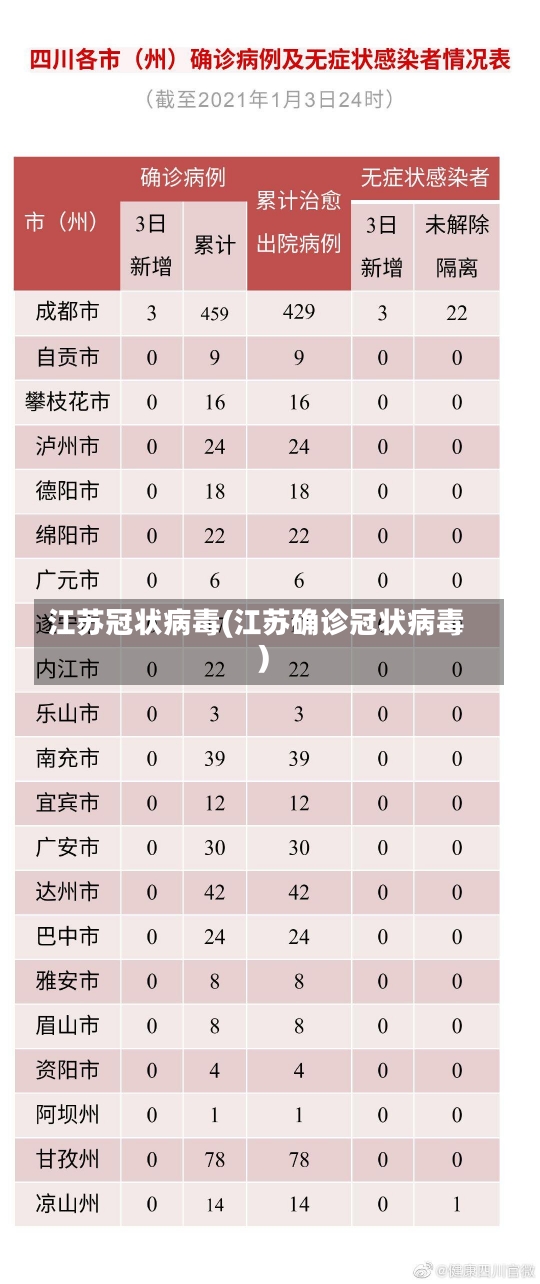 江苏冠状病毒(江苏确诊冠状病毒)-第1张图片-建明新闻