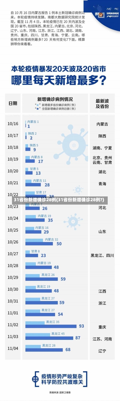 31省份新增确诊28例(31省份新增确诊28例?)-第2张图片-建明新闻