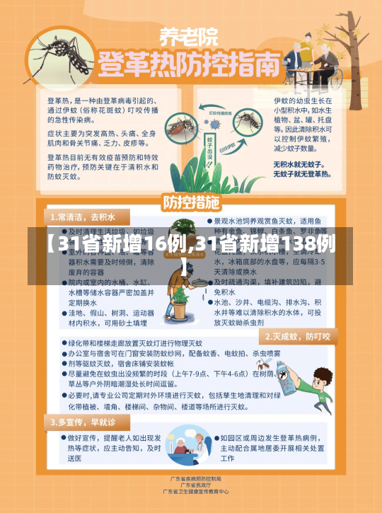 【31省新增16例,31省新增138例】-第1张图片-建明新闻