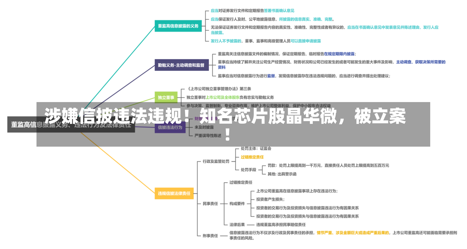 涉嫌信披违法违规！知名芯片股晶华微，被立案！-第1张图片-建明新闻