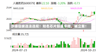 涉嫌信披违法违规！知名芯片股晶华微，被立案！-第3张图片-建明新闻