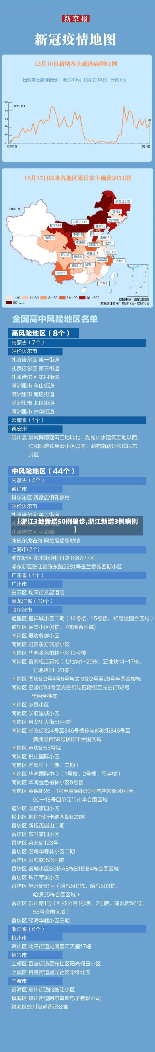 【浙江3地新增50例确诊,浙江新增3例病例】-第1张图片-建明新闻