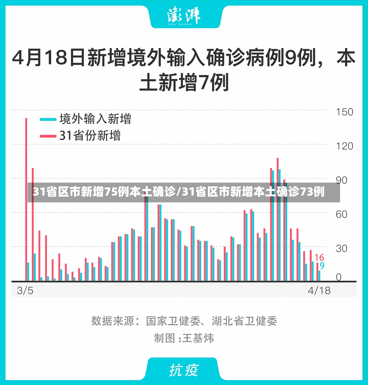 31省区市新增75例本土确诊/31省区市新增本土确诊73例-第2张图片-建明新闻