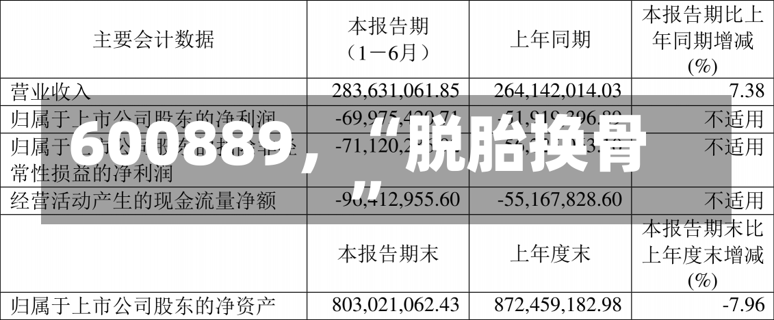 600889，“脱胎换骨”-第1张图片-建明新闻