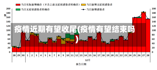 疫情近期有望收尾(疫情有望结束吗)-第1张图片-建明新闻