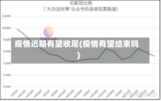 疫情近期有望收尾(疫情有望结束吗)-第2张图片-建明新闻