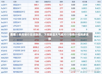 费用
周报｜本周猪价延续跌势，下周降温天气或对行情有小幅利多支撑-第2张图片-建明新闻