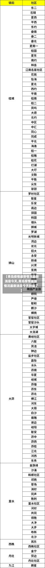 【青岛疫情最新情况最新消息今天,青岛疫情最新情况最新消息今天封城了】-第2张图片-建明新闻