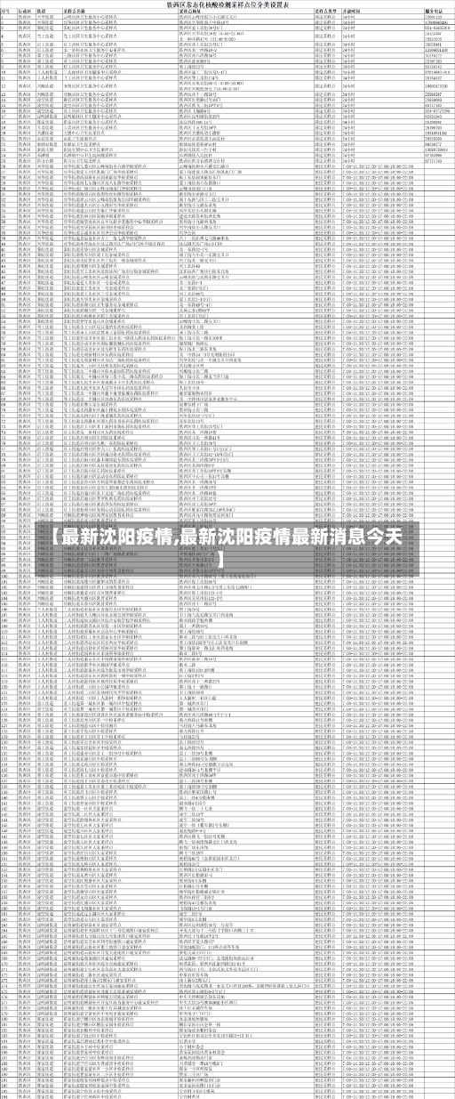 【最新沈阳疫情,最新沈阳疫情最新消息今天】-第1张图片-建明新闻