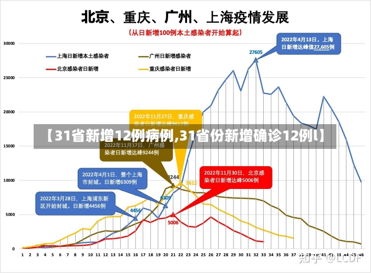 【31省新增12例病例,31省份新增确诊12例l】-第3张图片-建明新闻