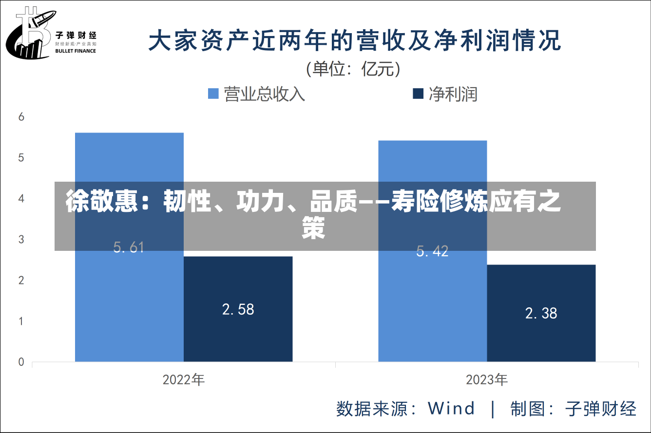 徐敬惠：韧性、功力、品质——寿险修炼应有之策-第1张图片-建明新闻