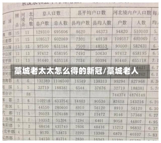 藁城老太太怎么得的新冠/藁城老人-第1张图片-建明新闻