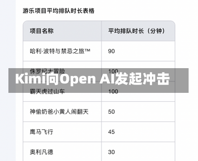 Kimi向Open AI发起冲击-第1张图片-建明新闻