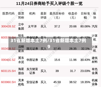 31省新增本土7例/31省新增本土7例9-第1张图片-建明新闻