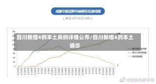 四川新增4例本土病例详情公布/四川新增4例本土确诊-第1张图片-建明新闻