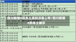 四川新增4例本土病例详情公布/四川新增4例本土确诊-第2张图片-建明新闻