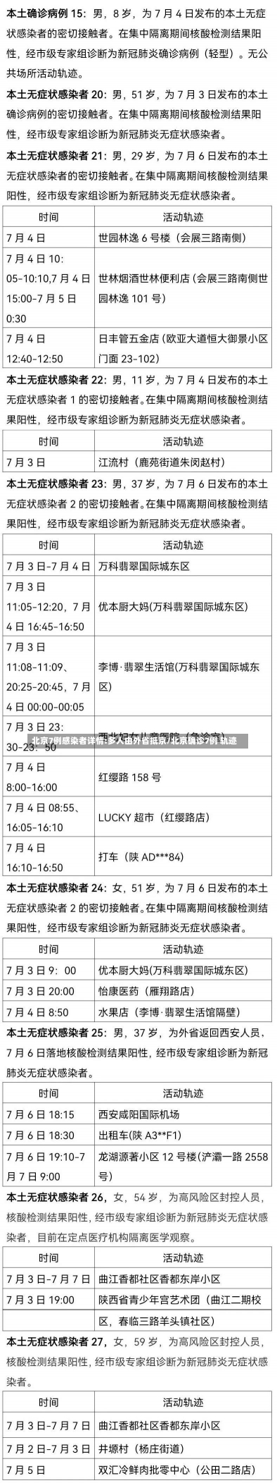 北京7例感染者详情:多人由外省抵京/北京确诊7例 轨迹-第2张图片-建明新闻