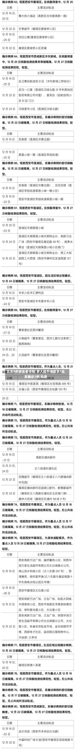 北京7例感染者详情:多人由外省抵京/北京确诊7例 轨迹-第1张图片-建明新闻