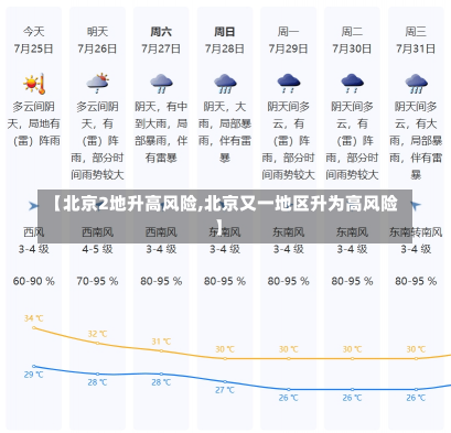 【北京2地升高风险,北京又一地区升为高风险】-第2张图片-建明新闻