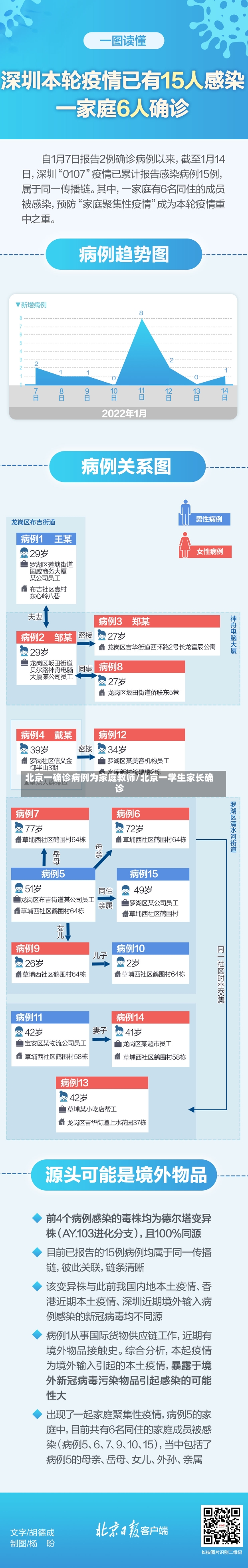 北京一确诊病例为家庭教师/北京一学生家长确诊-第3张图片-建明新闻