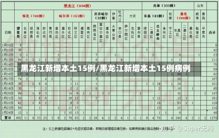 黑龙江新增本土15例/黑龙江新增本土15例病例-第2张图片-建明新闻