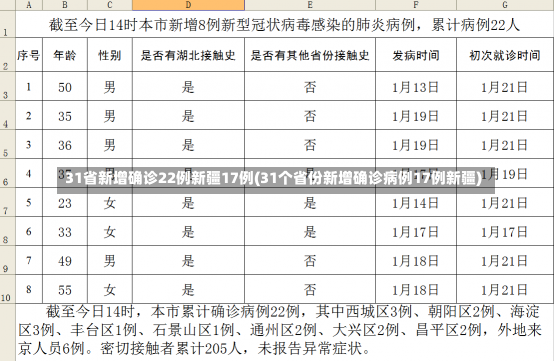 31省新增确诊22例新疆17例(31个省份新增确诊病例17例新疆)-第3张图片-建明新闻