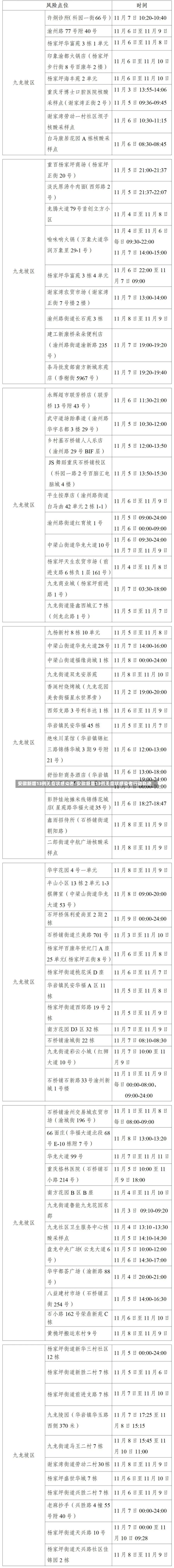 安徽新增13例无症状感染者/安徽新增13例无症状感染者行动轨迹-第3张图片-建明新闻