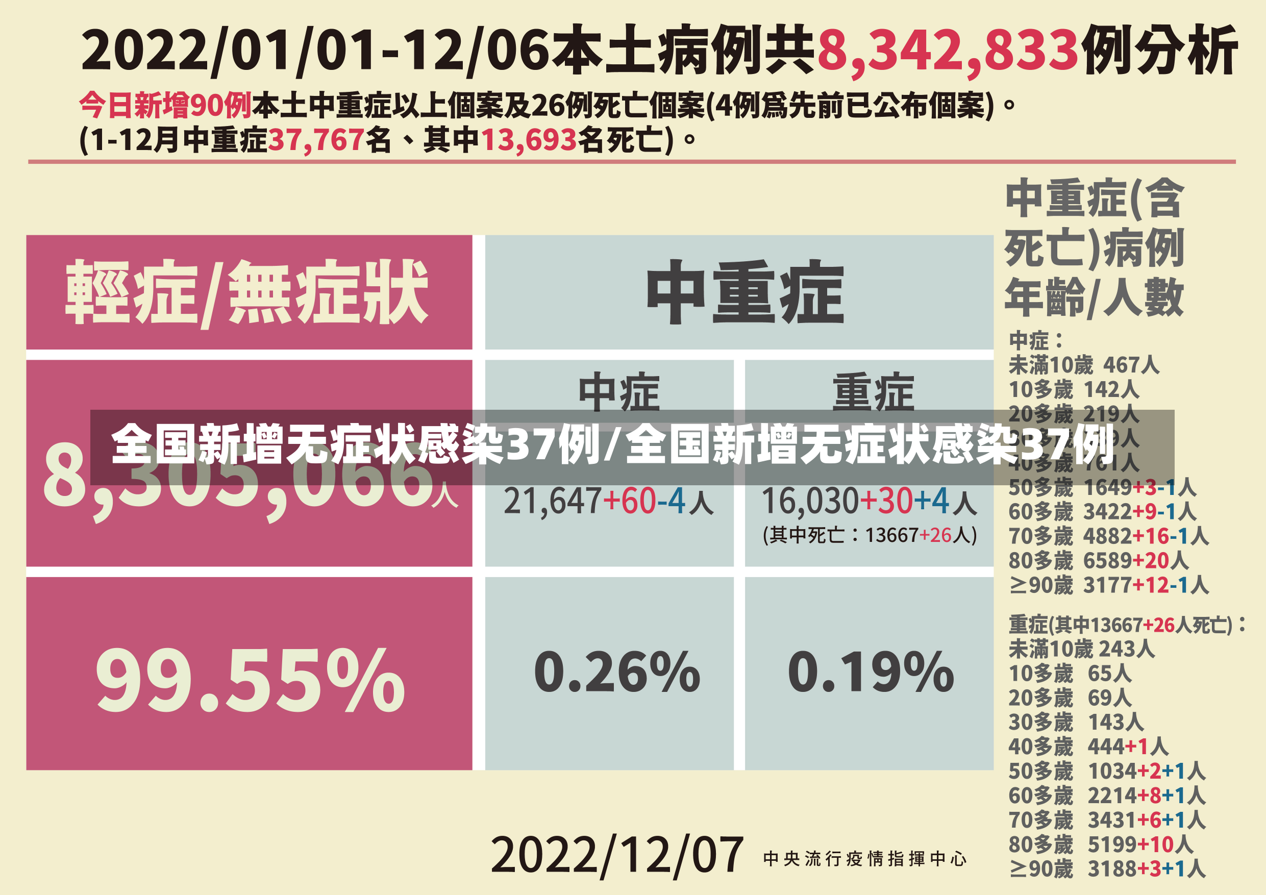 全国新增无症状感染37例/全国新增无症状感染37例-第1张图片-建明新闻