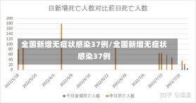 全国新增无症状感染37例/全国新增无症状感染37例-第2张图片-建明新闻