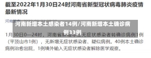 河南新增本土感染者14例/河南新增本土确诊病例33例-第2张图片-建明新闻