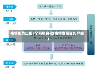 疫情形势出现3个积极变化(疫情发展形势严峻)-第2张图片-建明新闻