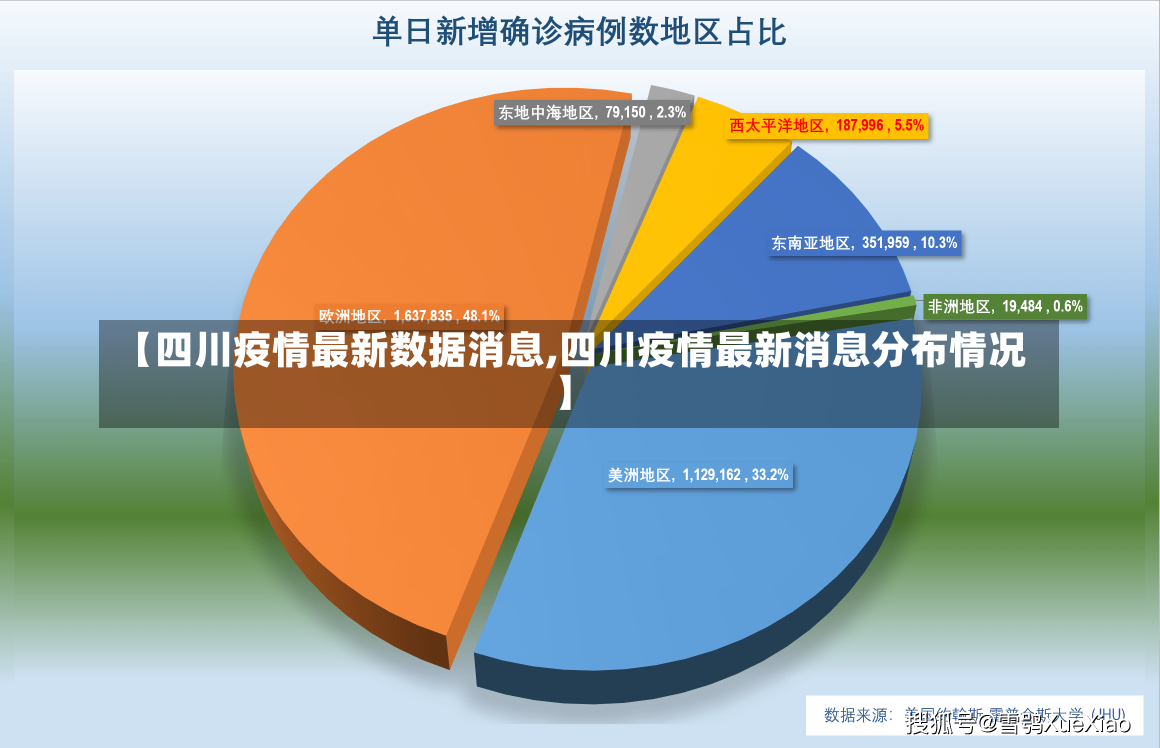 【四川疫情最新数据消息,四川疫情最新消息分布情况】-第1张图片-建明新闻