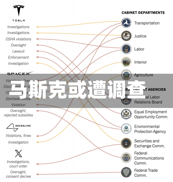 马斯克或遭调查-第1张图片-建明新闻