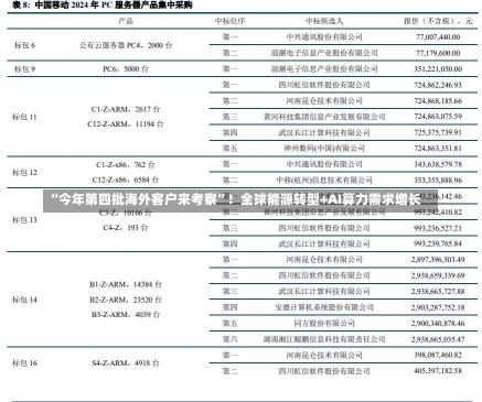 “今年第四批海外客户来考察”！全球能源转型+AI算力需求增长-第3张图片-建明新闻