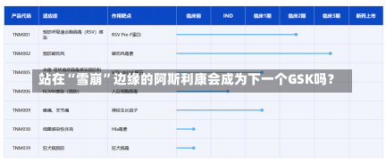 站在“雪崩”边缘的阿斯利康会成为下一个GSK吗？-第1张图片-建明新闻