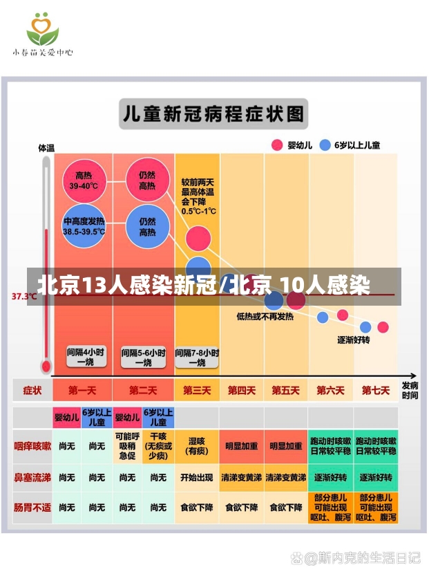 北京13人感染新冠/北京 10人感染-第3张图片-建明新闻