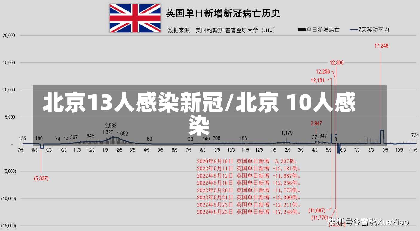 北京13人感染新冠/北京 10人感染-第1张图片-建明新闻